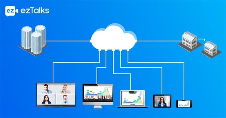uses of cloud computing